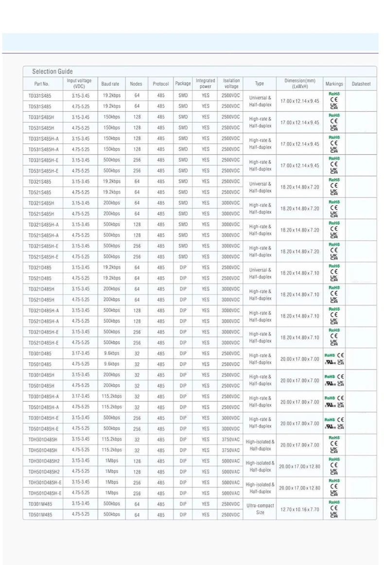 Mornsun Power Signal Isolation Transceiving TD541SCANFD Board Mount CAN Transceiver Module