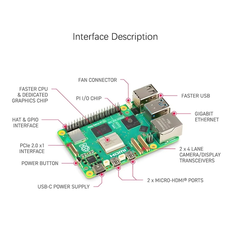 BSSY)Raspberry Pi 5 Upgraded Version 4GB 8 RAM BCM2712 Processor 2.4GHz Quad-core 64-bit Arm Cortex-A76 CPU Develop Board