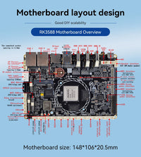 For SOM Rockchip RK3588 Module Onboard CPU Error Correcting Code DDR Memory Ethernet Ports for Reliable Cloud Service Deployment