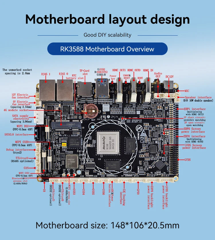 For SOM Rockchip RK3588 Module Onboard CPU Error Correcting Code DDR Memory Ethernet Ports for Reliable Cloud Service Deployment