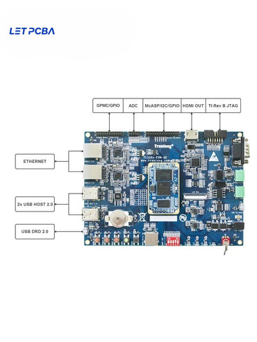 Chipboard Tronlong AM335x Chipboard Development Board B2B Kit with Cortex-A8 for  RT-Linux TI AM3352/54/58/59